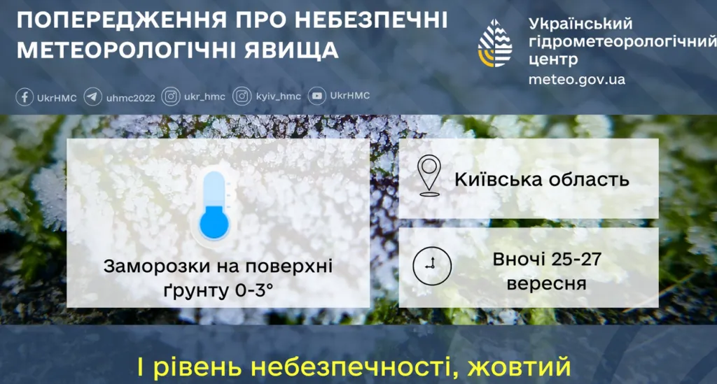 На Київщині прогнозують перші заморозки та похолодання наприкінці вересня