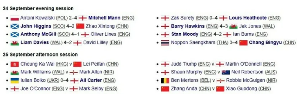 Юліан Бойко програв Картеру без шансів у 1/16 фіналу British Open