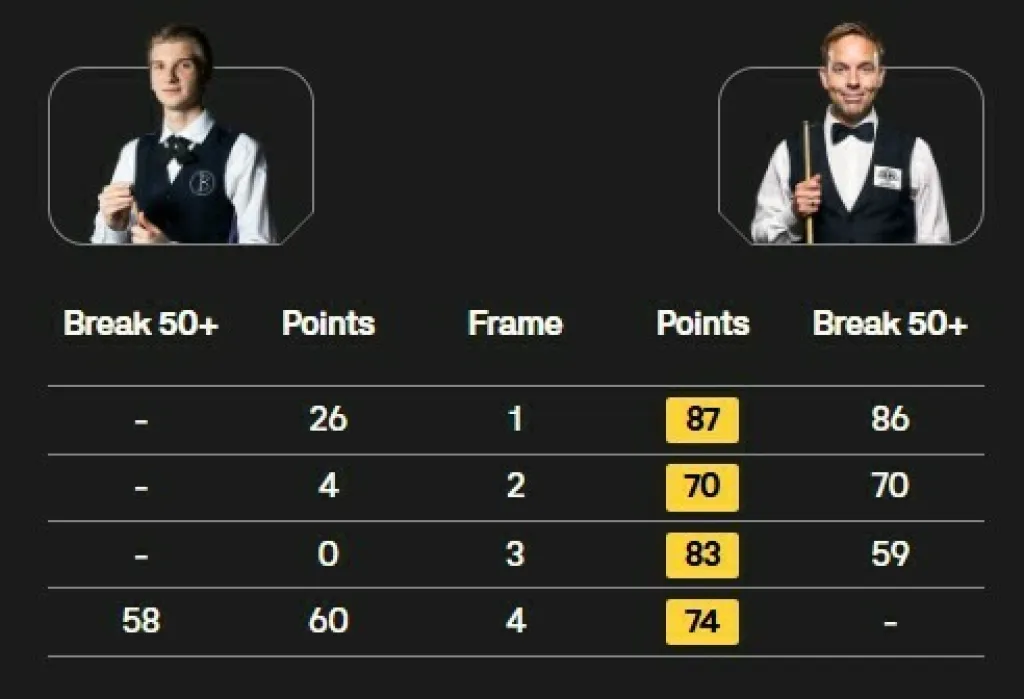 Юліан Бойко програв Картеру без шансів у 1/16 фіналу British Open