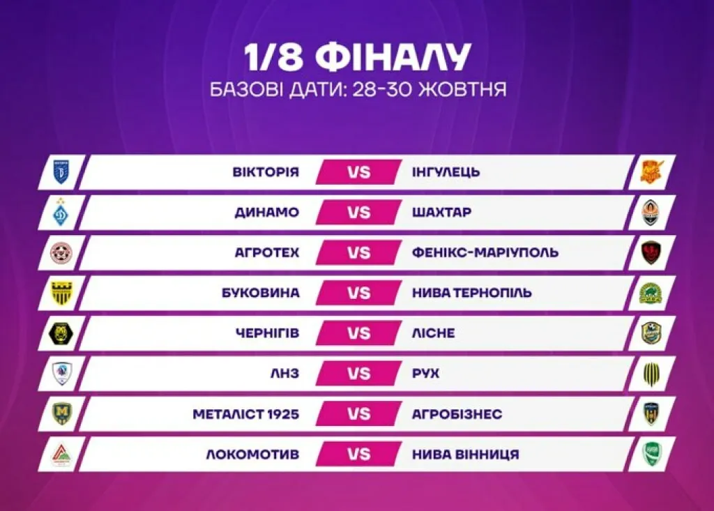 Жеребкування Кубка України: Динамо та Шахтар зустрінуться в 1/8 фіналу