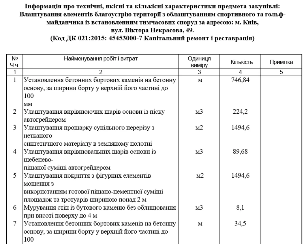 Реабілітаційний простір замість «гольфу»: що насправді збудують на території Київської обласної клінічної лікарні