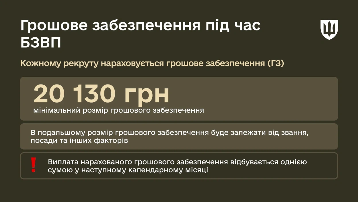 Як проходить базова загальновійськова підготовка (БЗВП) в Україні: структура, курс та умови