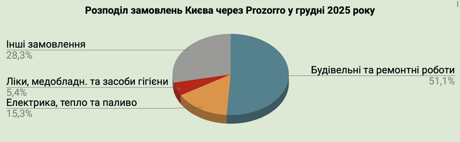 Київ у крижаному ритмі: 13 січня столицю триматиме сильний мороз