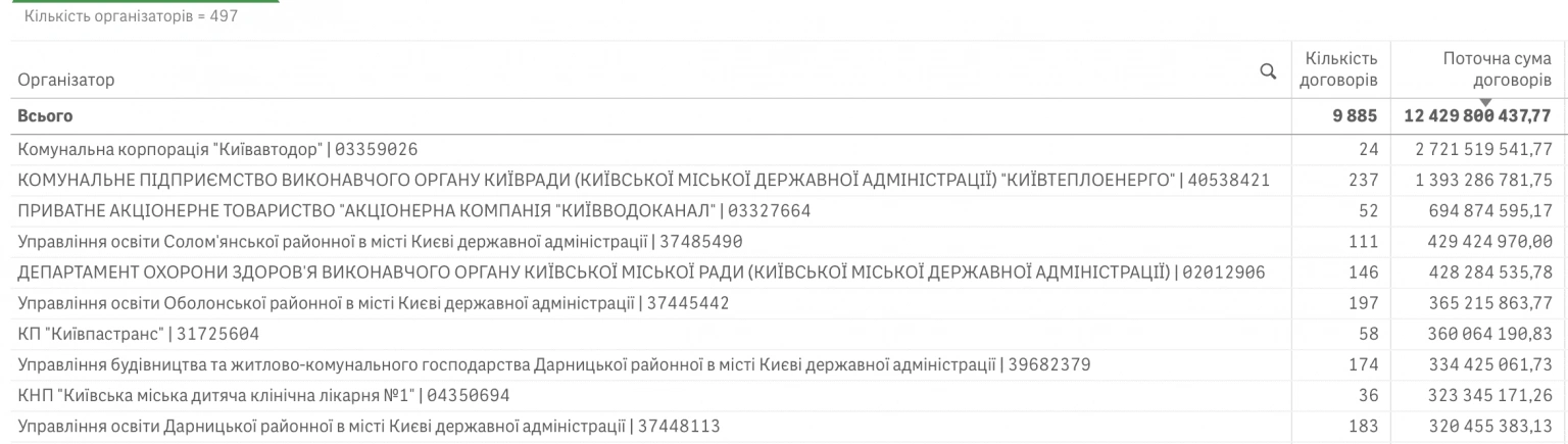 Київ у крижаному ритмі: 13 січня столицю триматиме сильний мороз