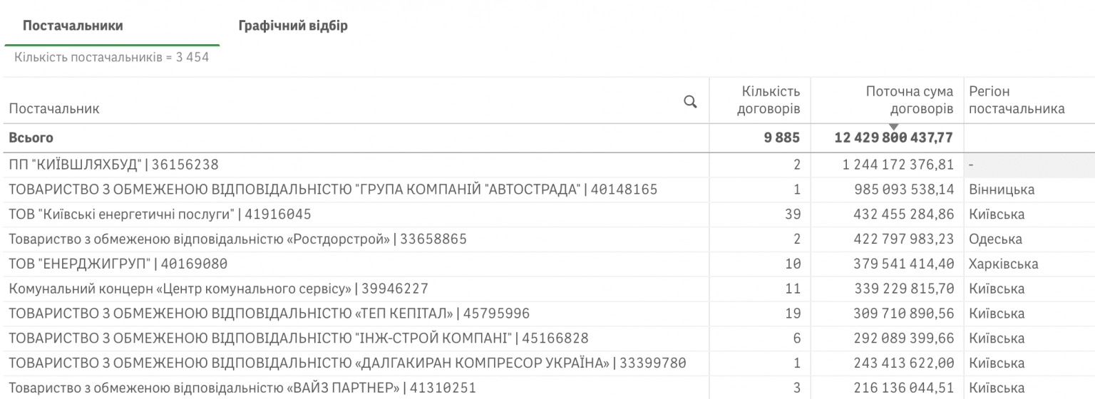 Київ у крижаному ритмі: 13 січня столицю триматиме сильний мороз