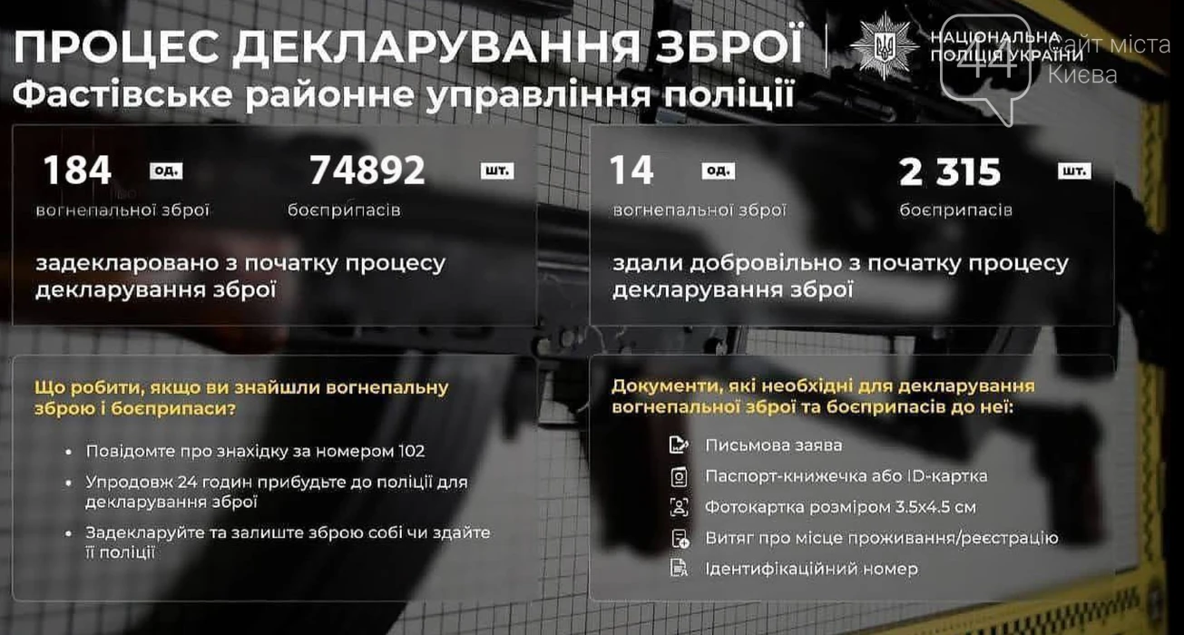 Мешканці Київщини масово реєструють зброю: поліція фіксує рекордні показники