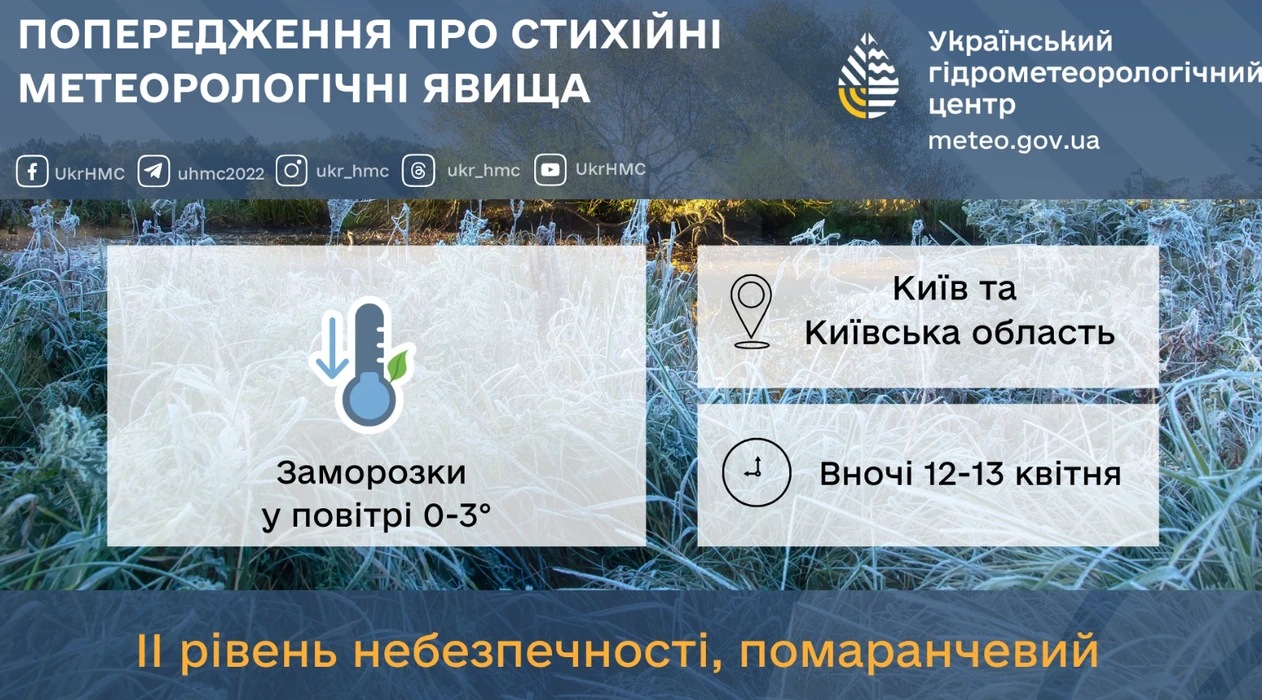 Помаранчевий рівень небезпеки: Київ накриє аномальна хвиля нічних заморозків
