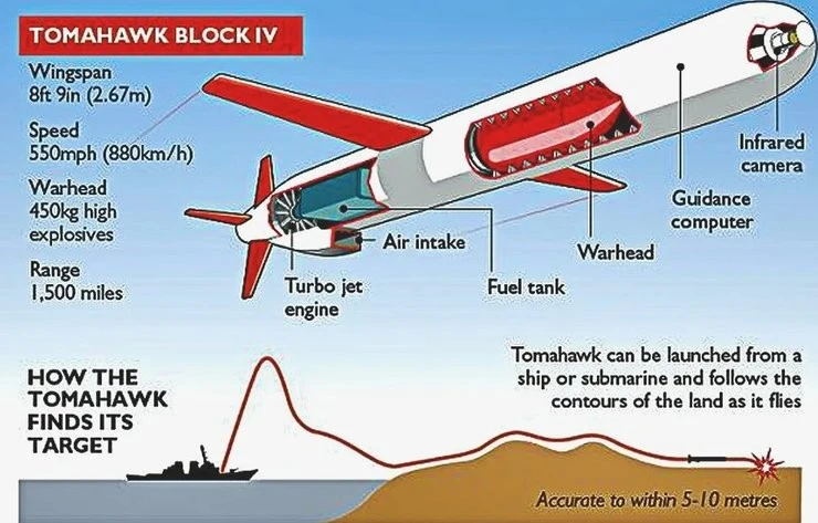 Далекобійні Tomahawk для ЗСУ: Європа готує масштабний обмін із Вашингтоном