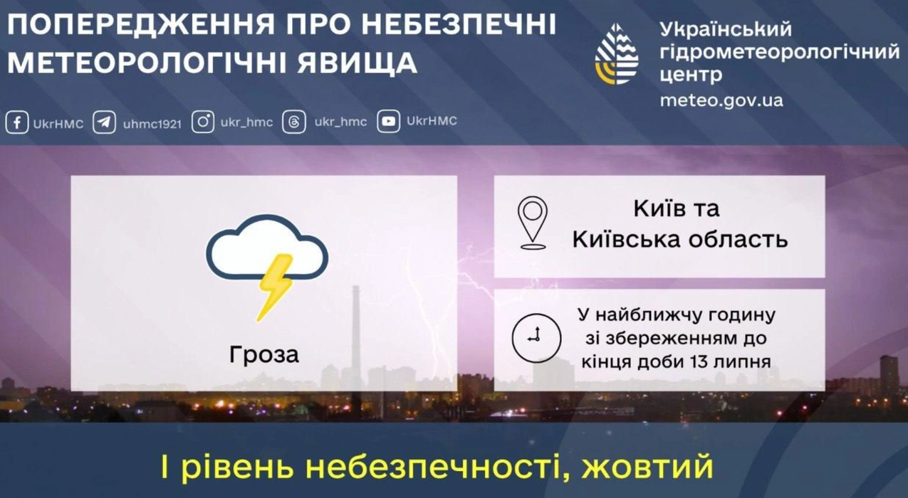 Негода насувається на Київщину: синоптики оголосили жовтий рівень небезпеки