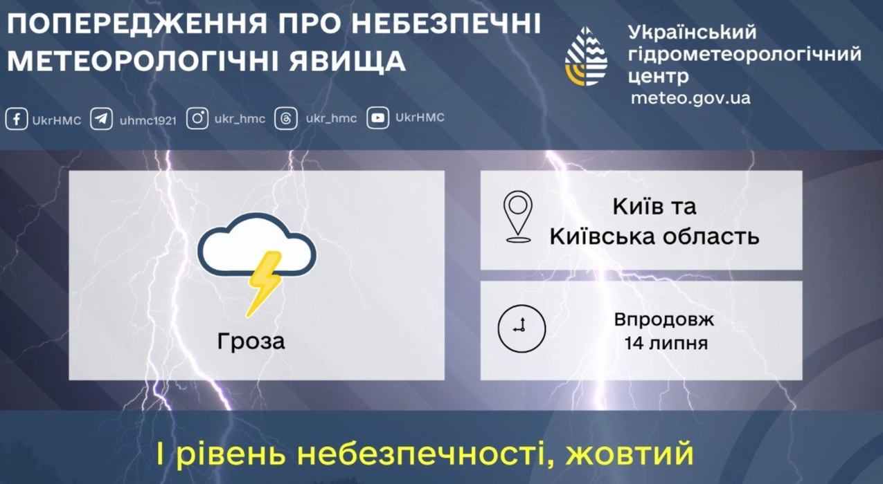 Негода насувається на Київщину: синоптики оголосили жовтий рівень небезпеки