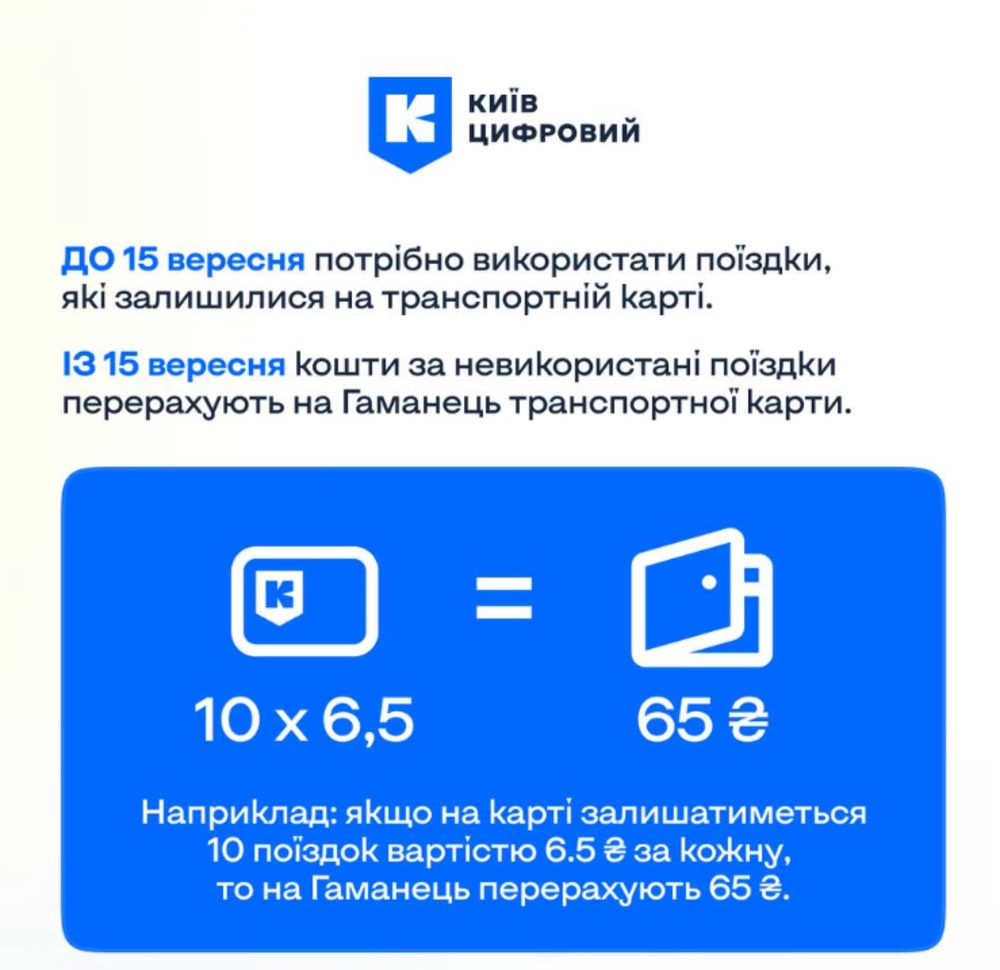 Анулюють поїздки чи повернуть кошти: в метро Києва запровадили нововведення